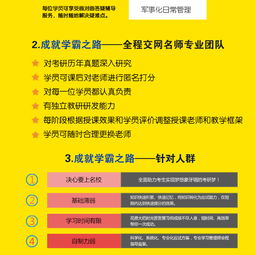 心理考研培訓班收費解析及天津交網教育文化藝術交流活動介紹